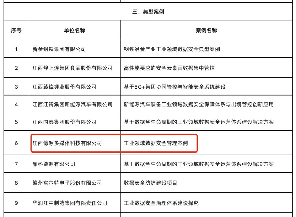 喜報(bào)！憶源科技入選江西省2022年工業(yè)領(lǐng)域數(shù)據(jù)安全典型案例