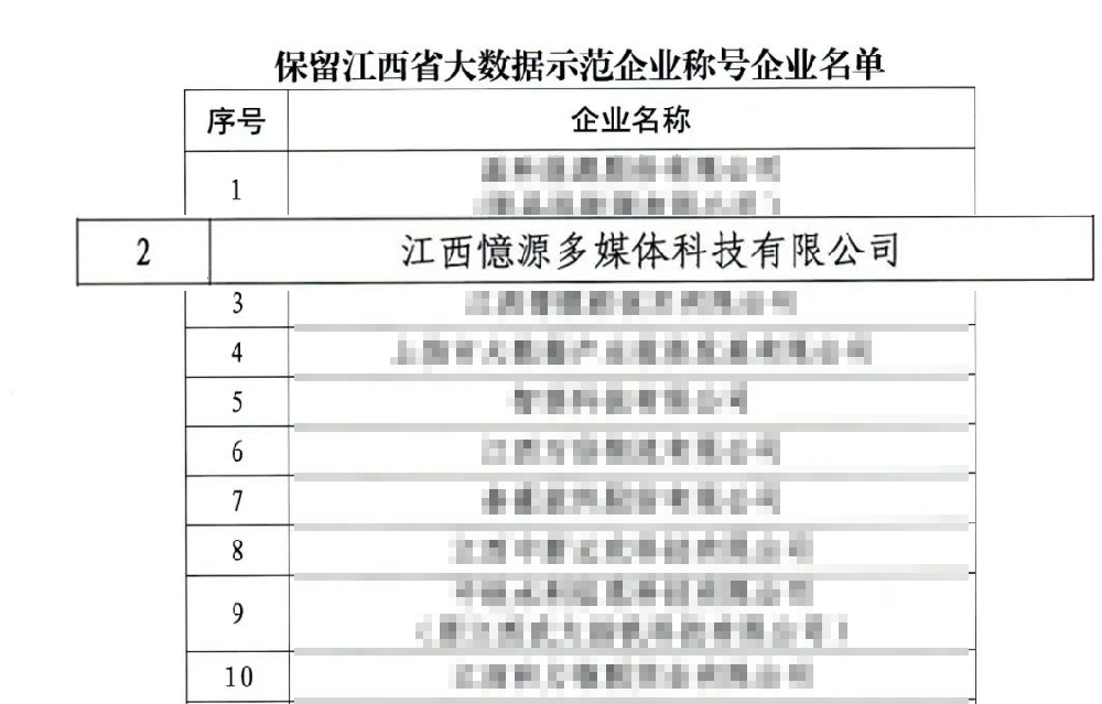 憶源科技蟬聯(lián)“江西省大數據示范企業(yè)”稱號