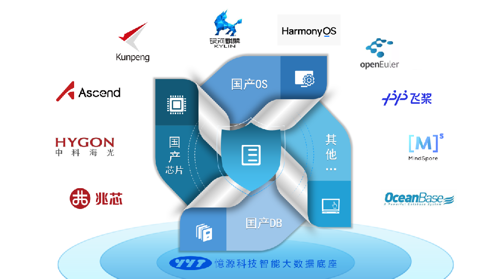 憶源科技：專注科技創(chuàng)新的數字經濟先鋒